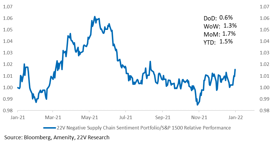 Chart, line chart

Description automatically generated