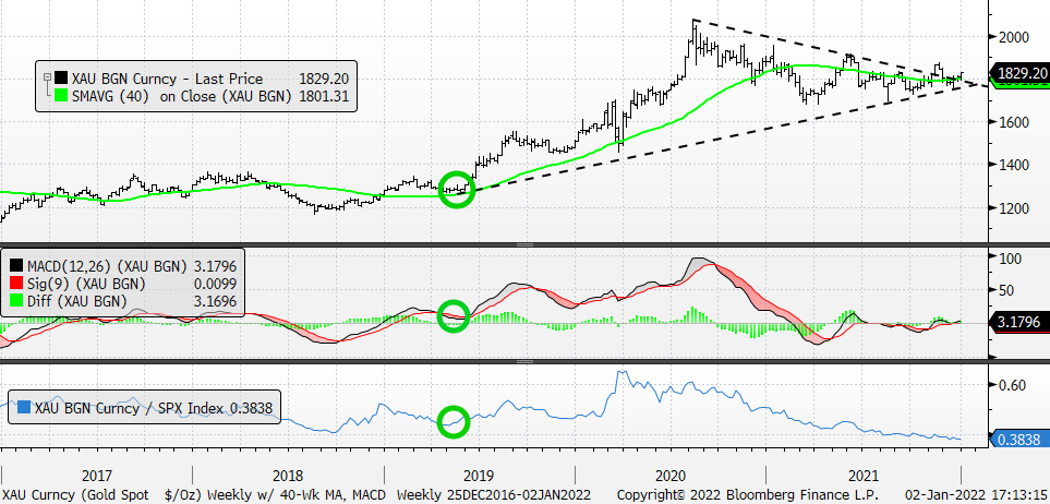Chart, histogram

Description automatically generated