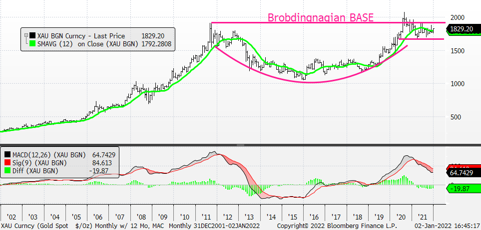 Chart, histogram

Description automatically generated