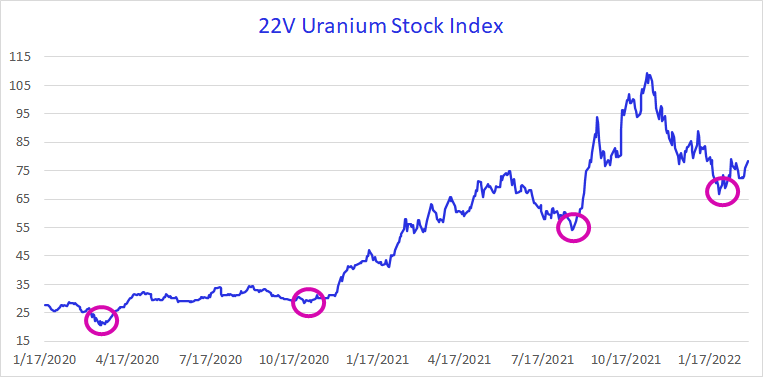 Chart, line chart, scatter chart

Description automatically generated