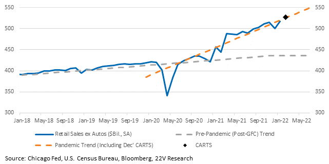 Chart, line chart

Description automatically generated