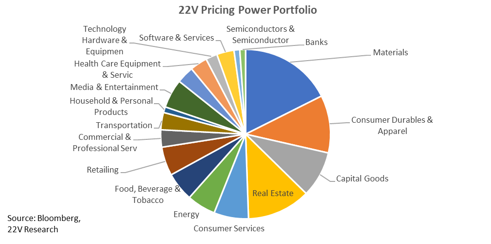 Chart, pie chart

Description automatically generated