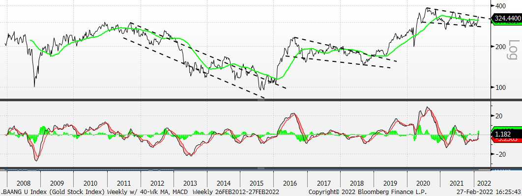 Chart, line chart, histogram

Description automatically generated