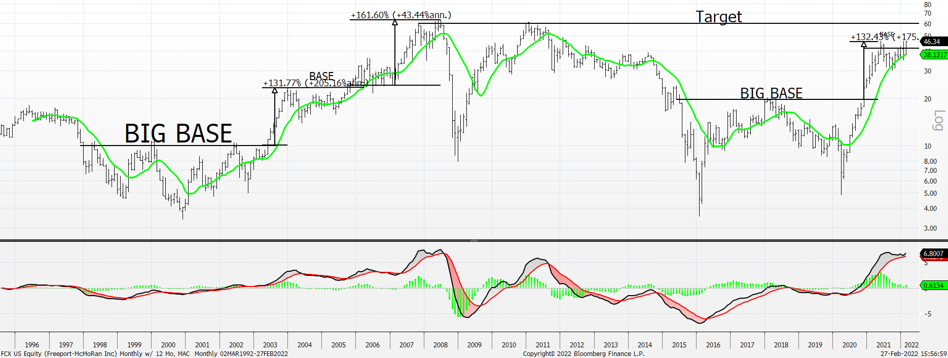 Chart, line chart, histogram

Description automatically generated