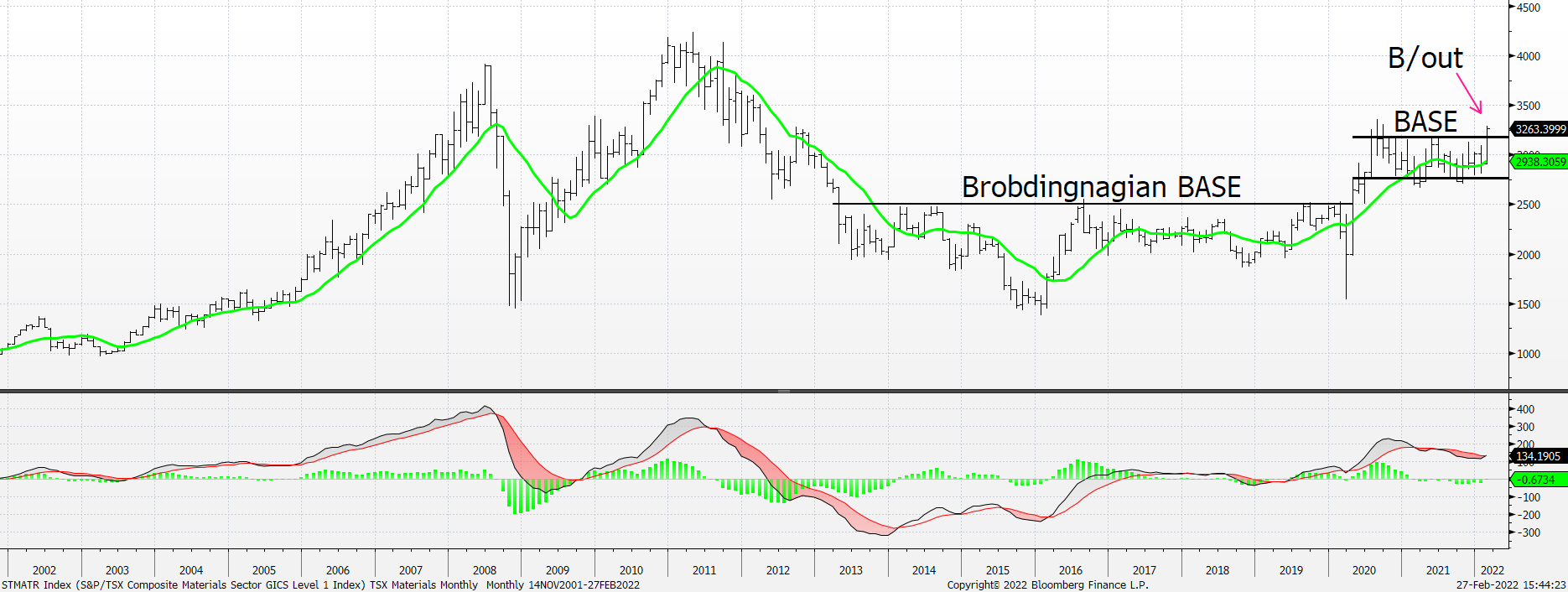 Chart, line chart

Description automatically generated