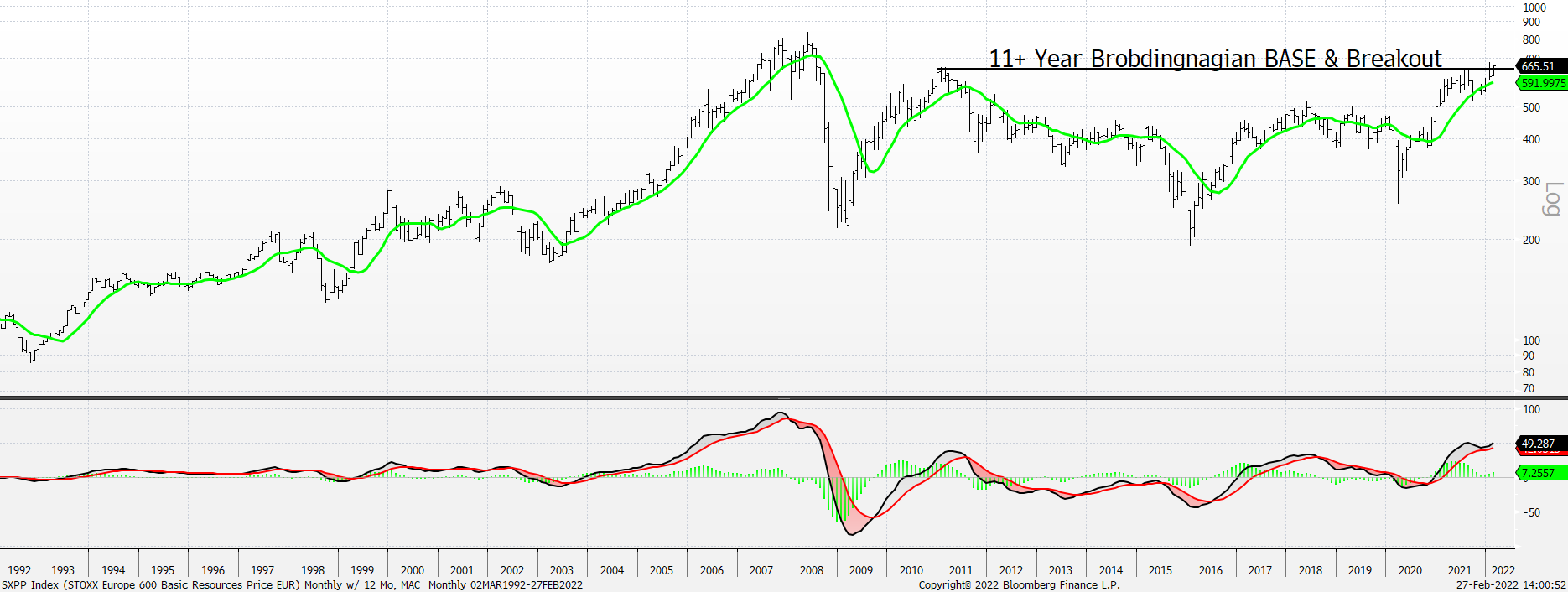 Chart, line chart, histogram

Description automatically generated