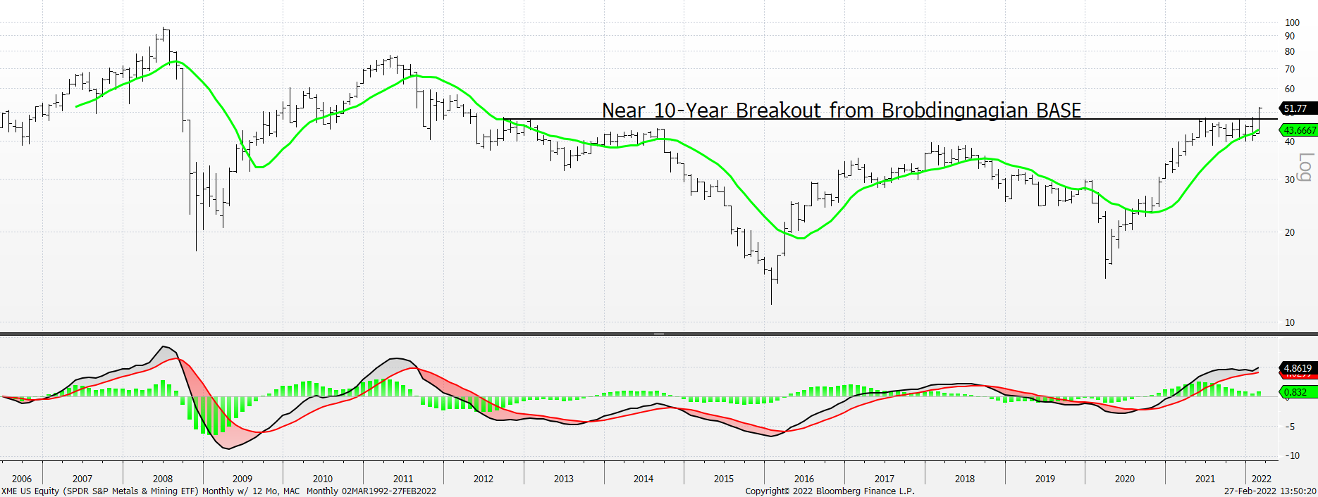 Chart, line chart, histogram

Description automatically generated
