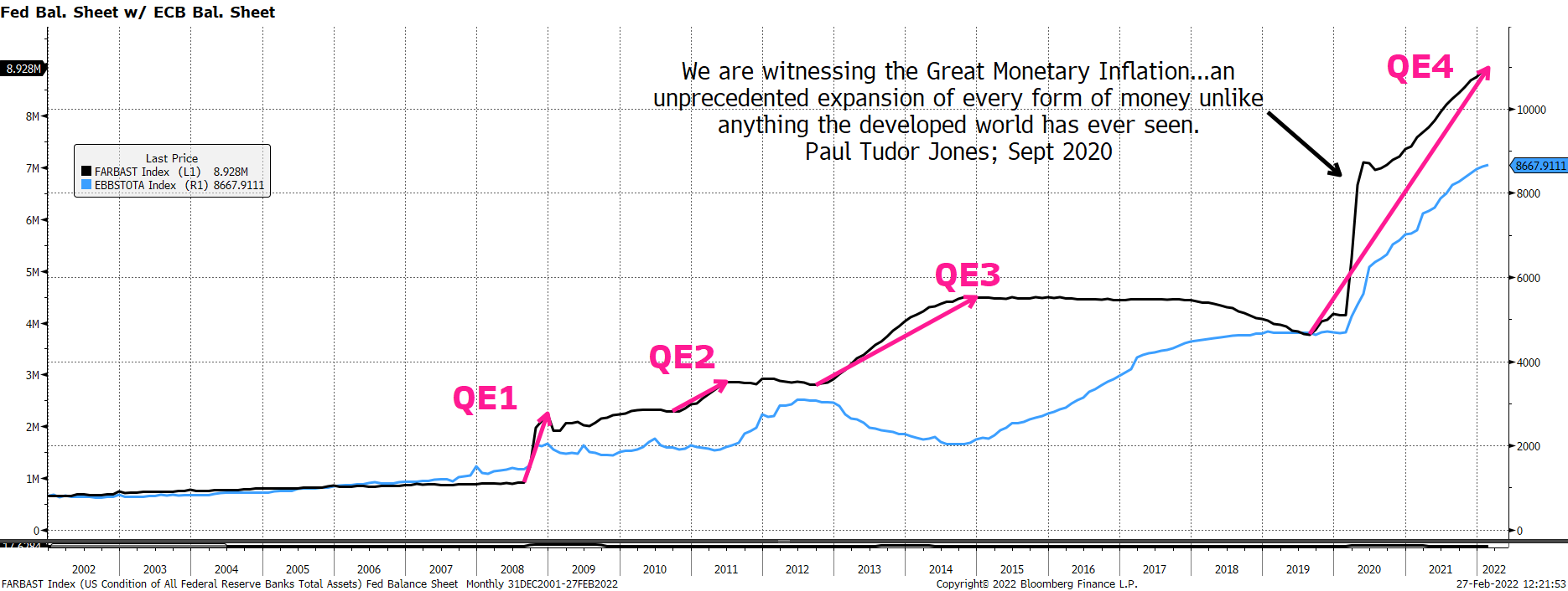 Chart, line chart

Description automatically generated
