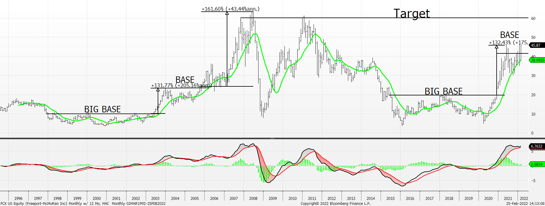 Chart, histogram

Description automatically generated
