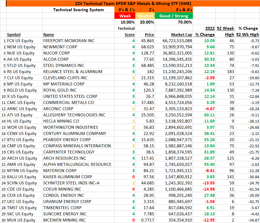 Graphical user interface, table, Excel

Description automatically generated
