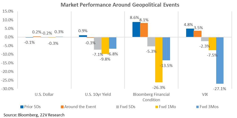 Chart, waterfall chart

Description automatically generated