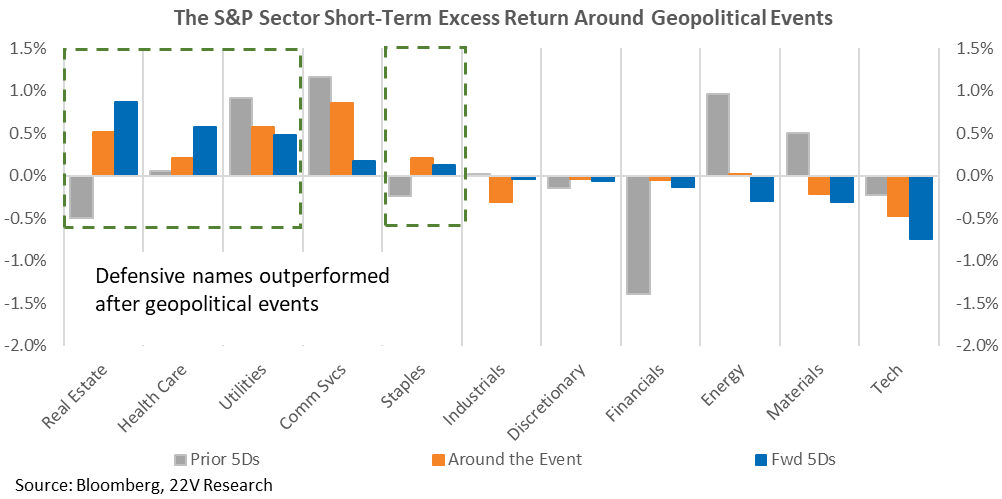 Chart, waterfall chart

Description automatically generated