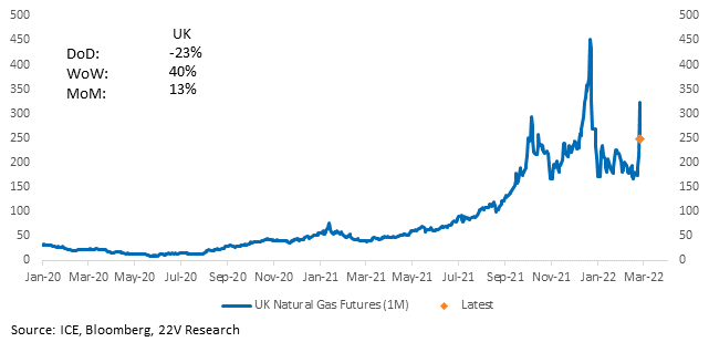 Chart

Description automatically generated