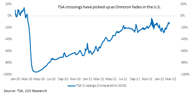 Chart, line chart

Description automatically generated
