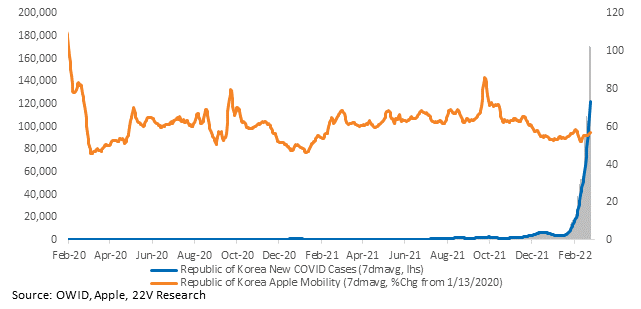 Chart, line chart

Description automatically generated
