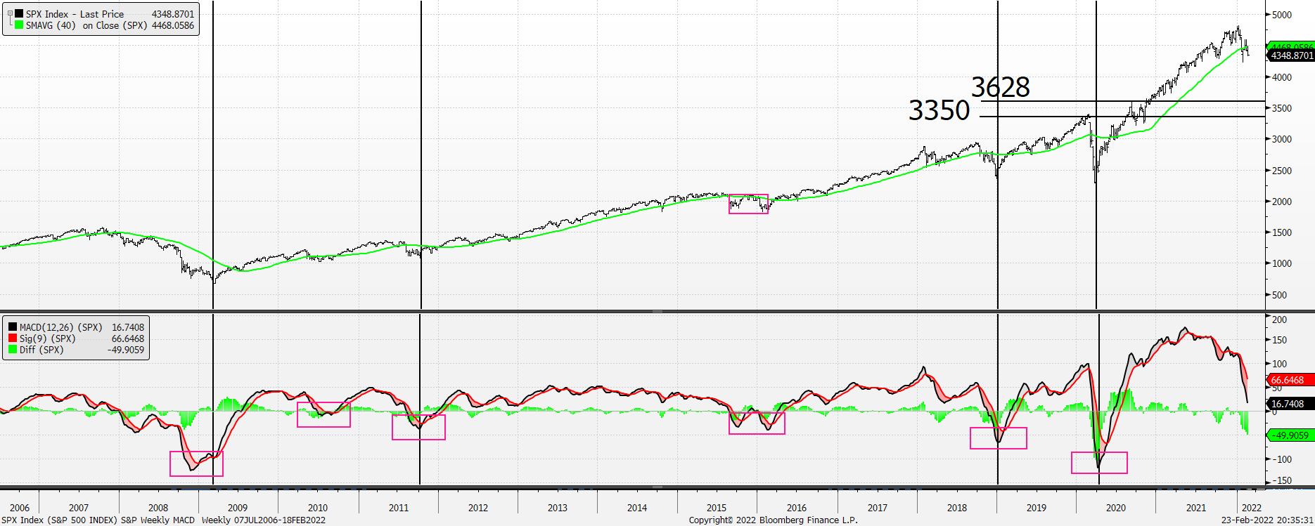 Chart, line chart

Description automatically generated