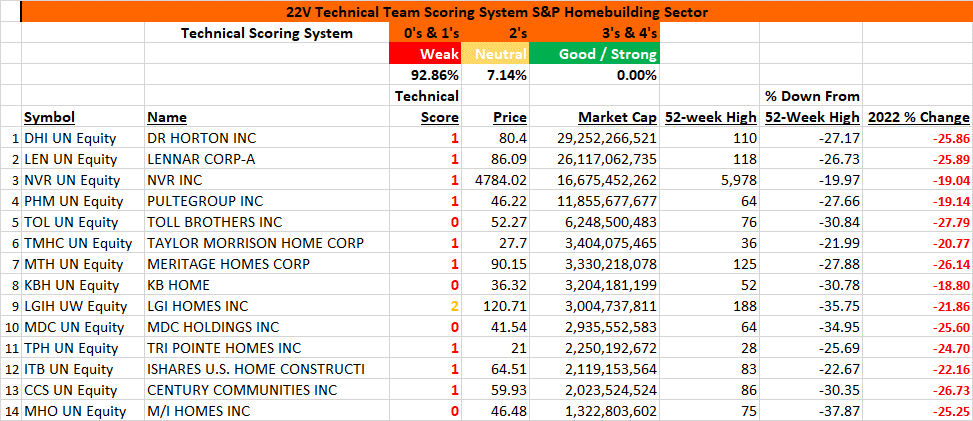 Graphical user interface, table, Excel

Description automatically generated