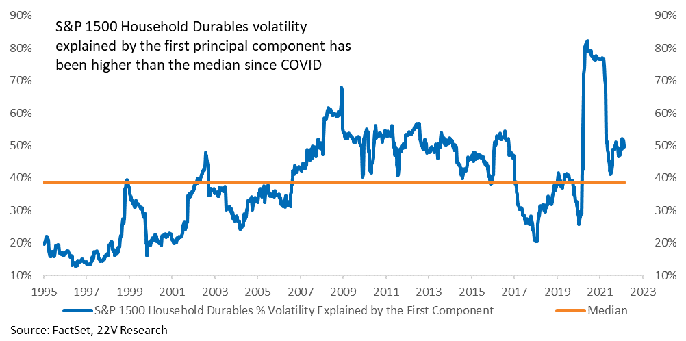Chart

Description automatically generated