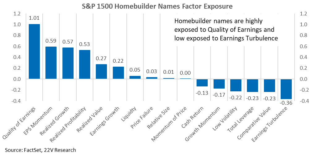 Chart

Description automatically generated