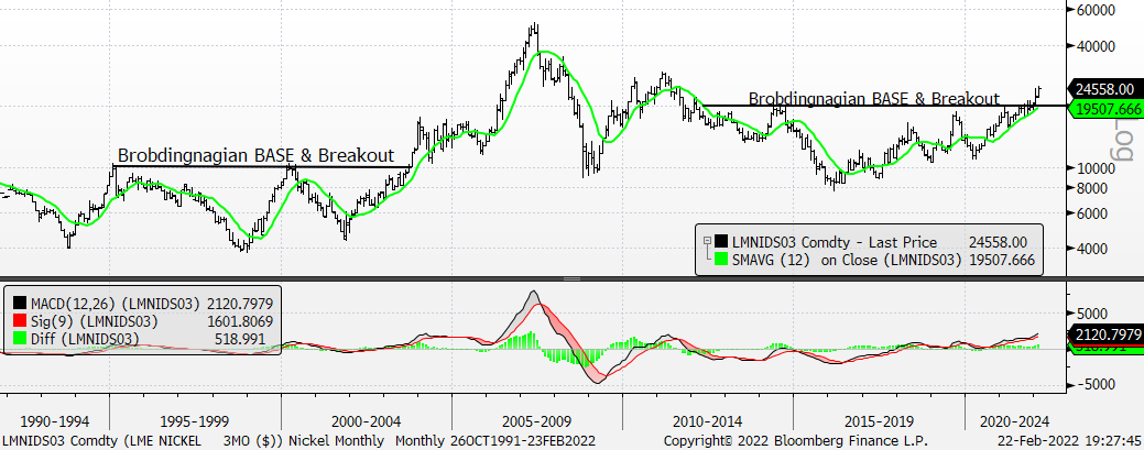 Chart, histogram
Description automatically generated
