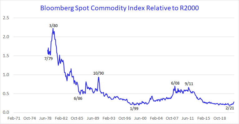 Chart, line chart
Description automatically generated
