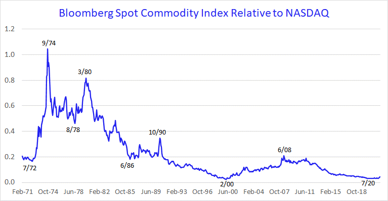 Chart, line chart
Description automatically generated