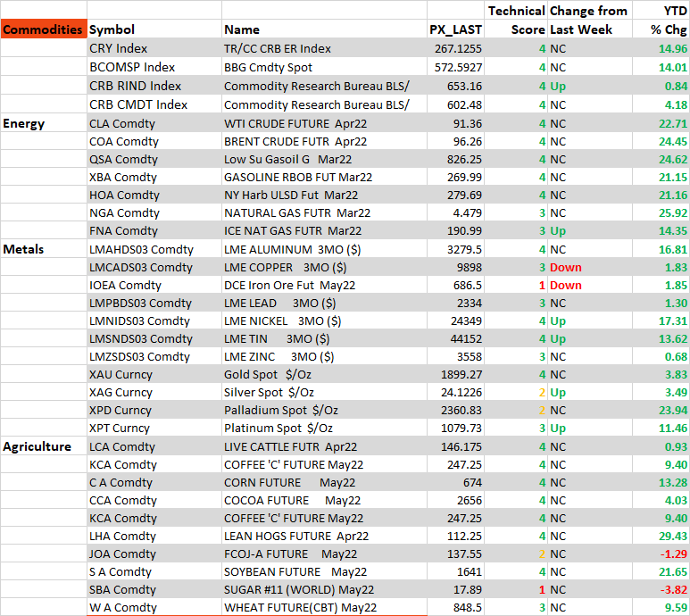 Table
Description automatically generated