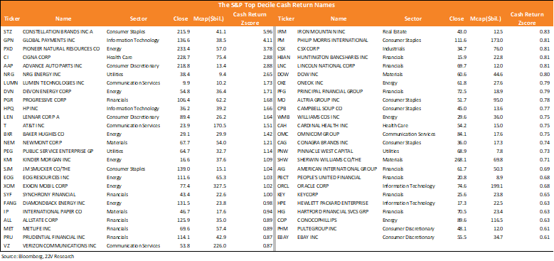 Graphical user interface, table

Description automatically generated