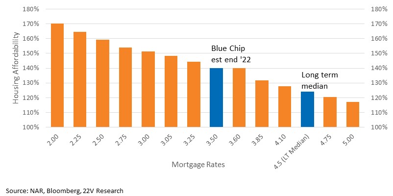 Chart, bar chart

Description automatically generated