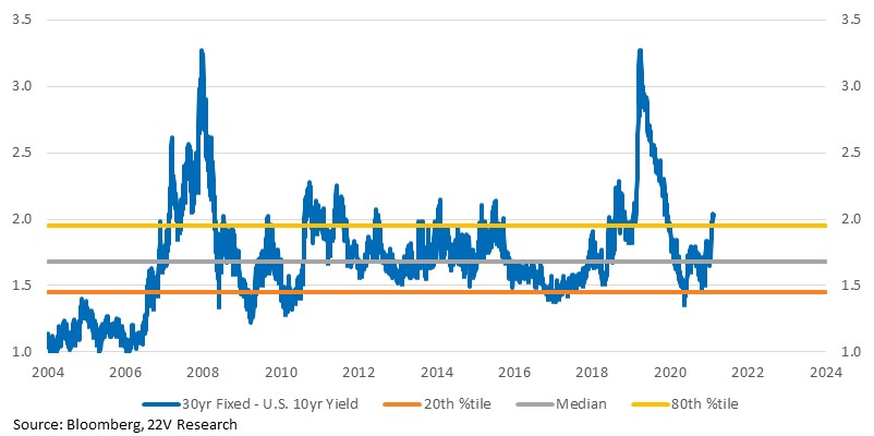 Chart

Description automatically generated