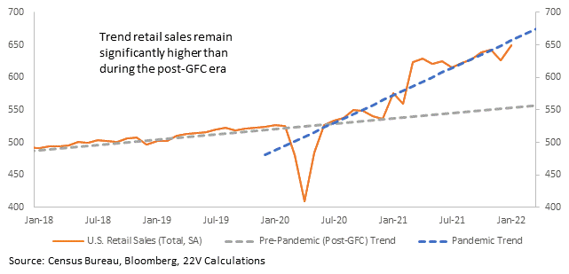 Chart, line chart

Description automatically generated