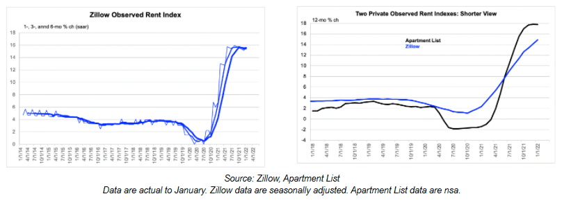 Chart, line chart

Description automatically generated