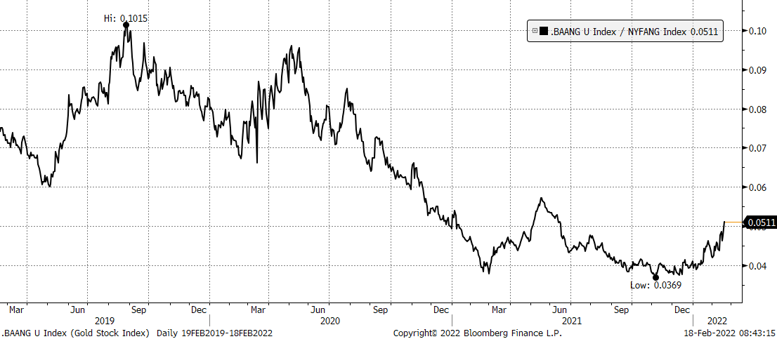 Chart, line chart

Description automatically generated