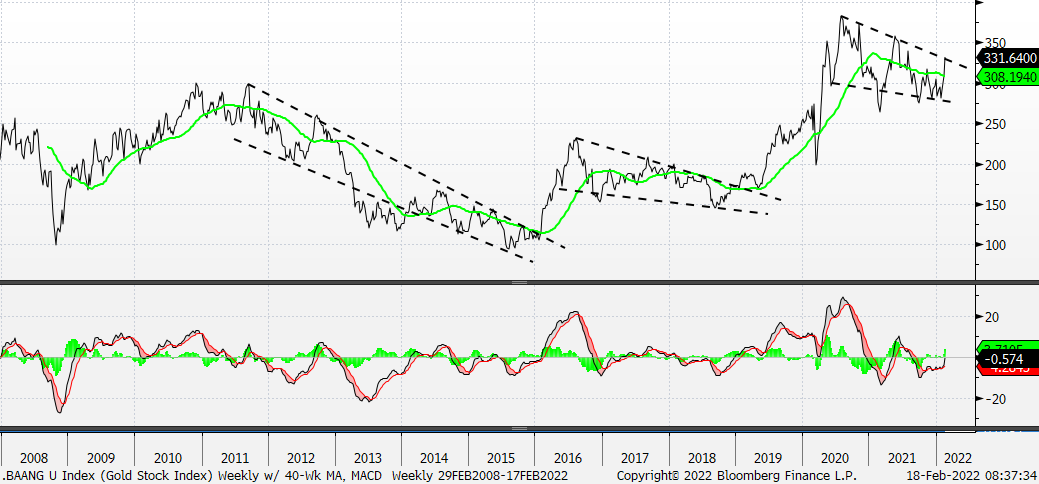 Chart, line chart

Description automatically generated