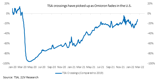 Chart, line chart

Description automatically generated