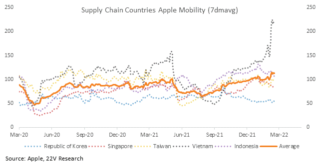 Chart

Description automatically generated