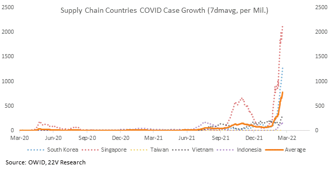 Chart, line chart

Description automatically generated