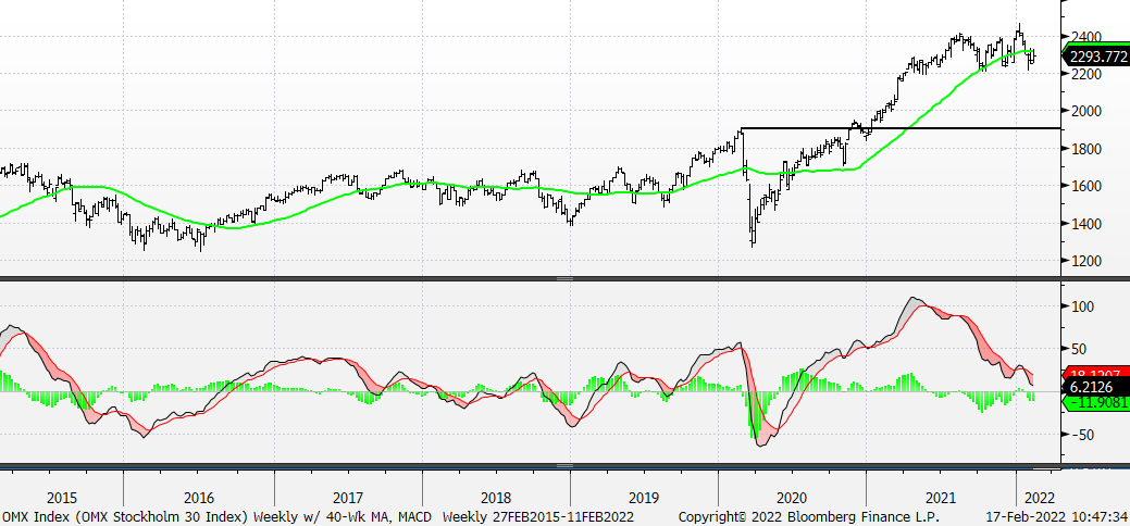 Chart, line chart

Description automatically generated