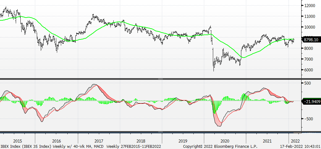 Chart, line chart

Description automatically generated