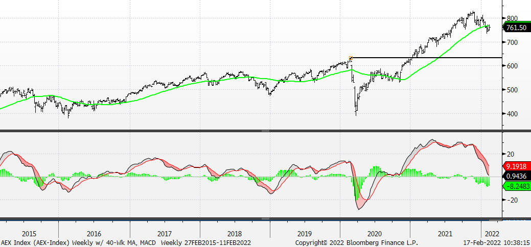 Chart, line chart

Description automatically generated