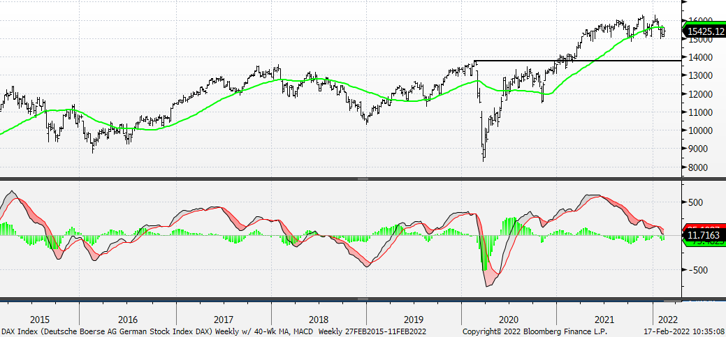 Chart, line chart, histogram

Description automatically generated