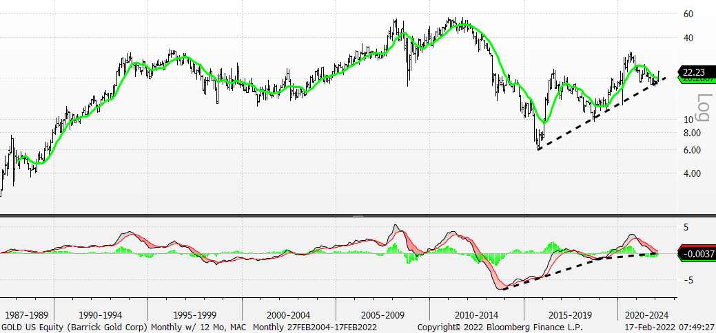 Chart, line chart

Description automatically generated