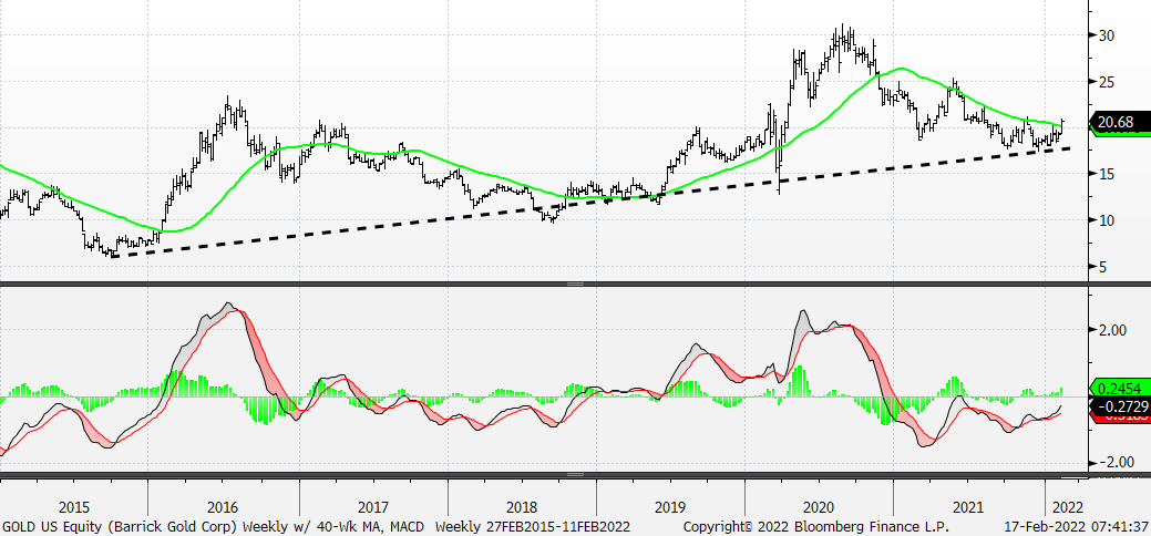 Chart, line chart, histogram

Description automatically generated