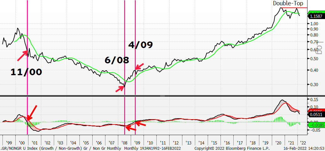 Chart, line chart

Description automatically generated