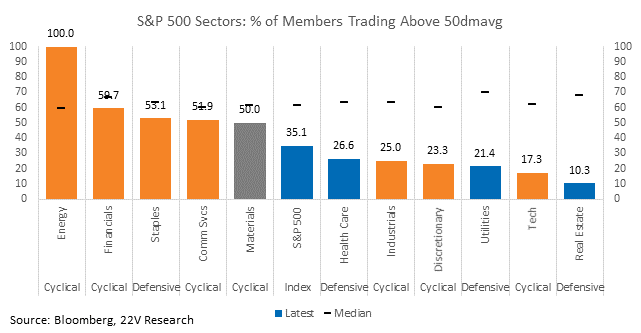 Chart, bar chart

Description automatically generated