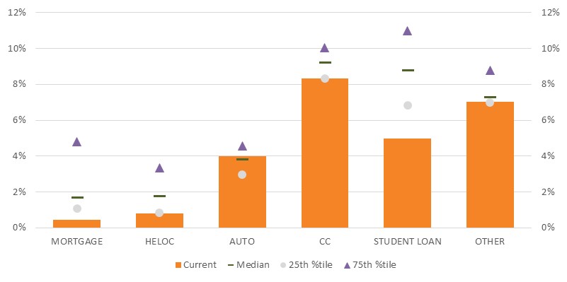 Chart, bar chart

Description automatically generated