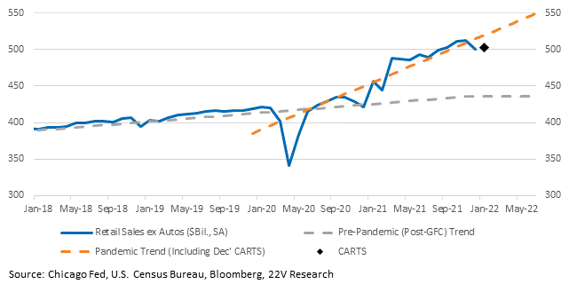 Chart, line chart

Description automatically generated