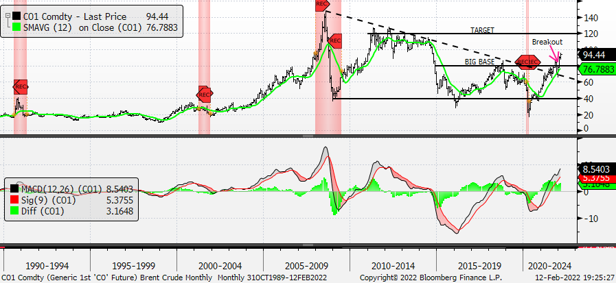 Chart, histogram

Description automatically generated