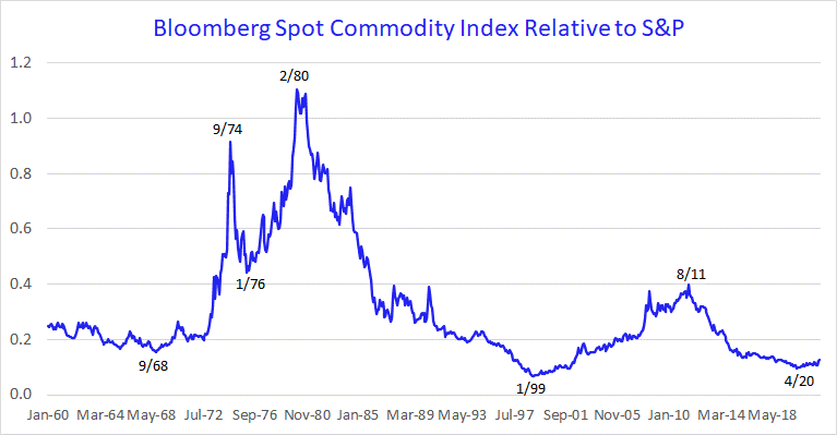 Chart, line chart

Description automatically generated