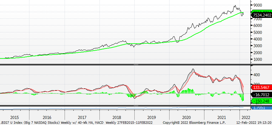 Chart, line chart, histogram

Description automatically generated